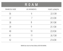 Load image into Gallery viewer, The Roam Cloud Slippers in Black ***Final Sale Not eligible for returns or exchanges